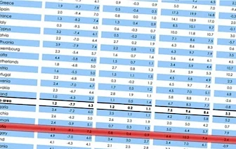 EK: Hrvatsko gospodarstvo snažnije je nego 2008., moglo bi se brzo oporaviti